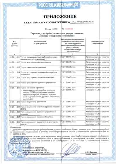 Приложение к сертификату 1