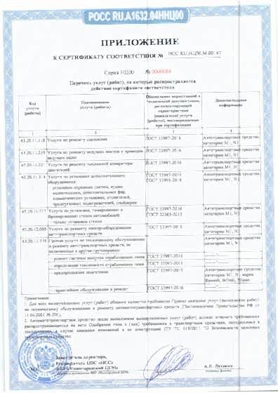 Приложение к сертификату 2