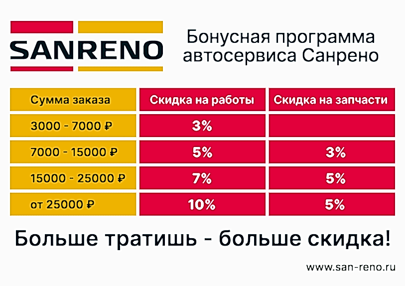 баннер бонусной программы